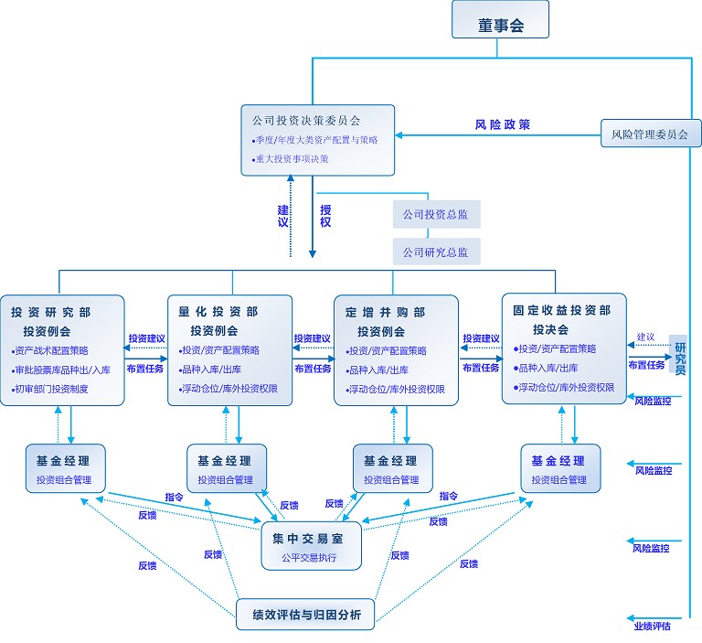 投研流程图1.jpg