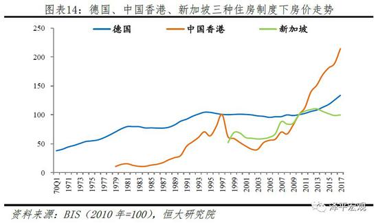1.3 美元房价涨幅与本币房价涨幅差异明显