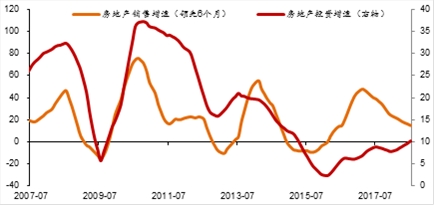 资料来源：WIND，中泰证券研究所