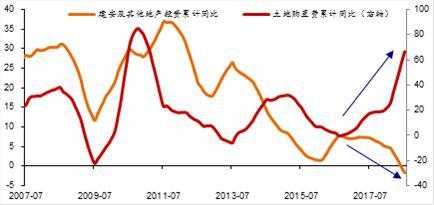 资料来源：WIND，中泰证券研究所