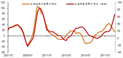 资料来源：WIND，中泰证券研究所