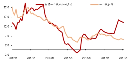 资料来源：WIND，中泰证券研究所