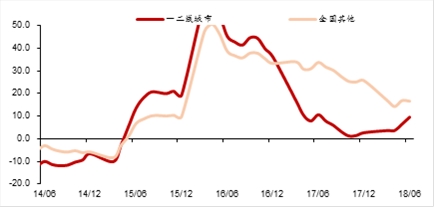 资料来源：WIND，中泰证券研究所