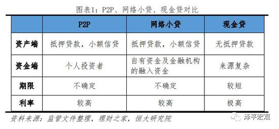 1.3 P2P的发展历程：野蛮生长，由乱而治